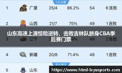 山东高速上演惊险逆转，击败吉林队跻身CBA季后赛门票