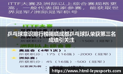 乒乓球意识排行榜揭晓成都乒乓球队荣获第三名成绩引关注